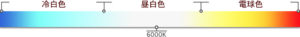 LEDテープの色温度6000K