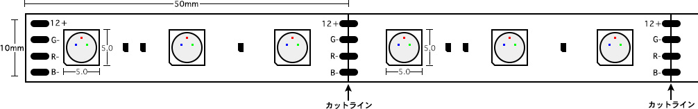 LEDテープの寸法・長さ・カットライン