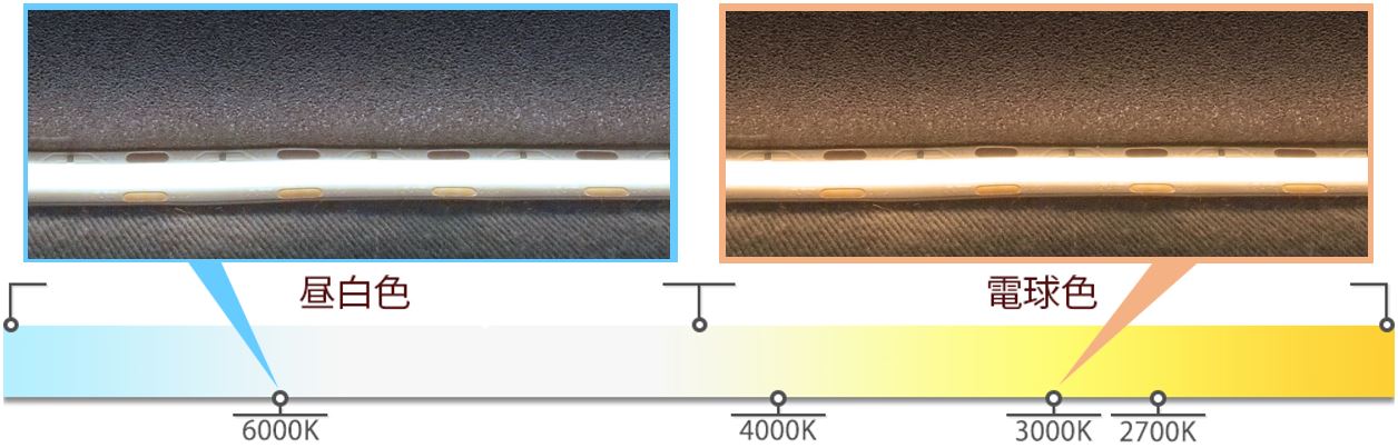 LEDテープの色温度の説明