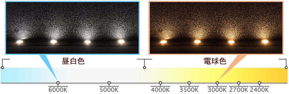 LEDテープの色温度の説明