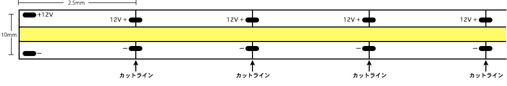 LEDテープの寸法・長さ・カットライン