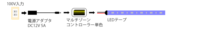 構成図ーLED_最小単位+コントローラー