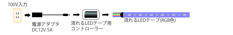 構成図ーLED_最小単位+コントローラー_流れる