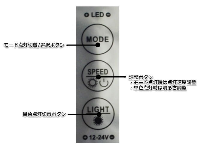 3ボタン式LED調光コントローラー単色用の操作方法