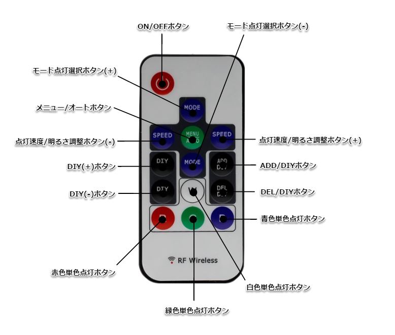 リモコン操作方法