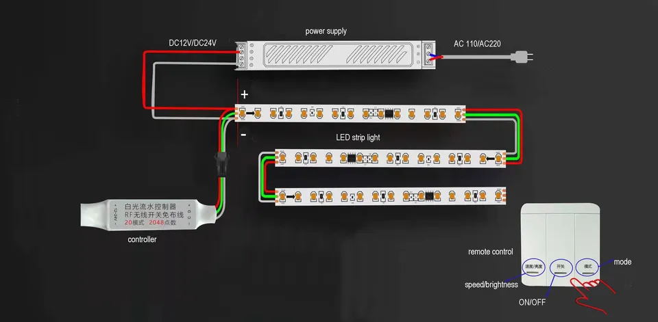 構成図ーLED_最小単位+コントローラー_流れる