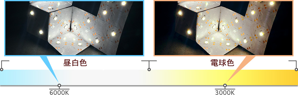 フレキシブルLEDシートの色温度の説明