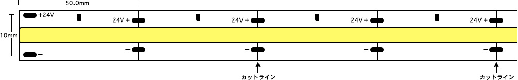 LEDテープの寸法・長さ・カットライン