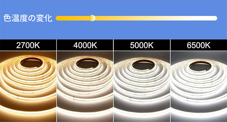 の色温度について