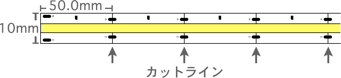 寸法・長さ・カットライン