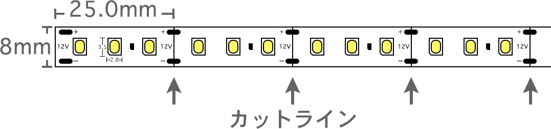 寸法・長さ・カットライン