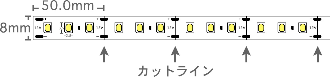 寸法・長さ・カットライン